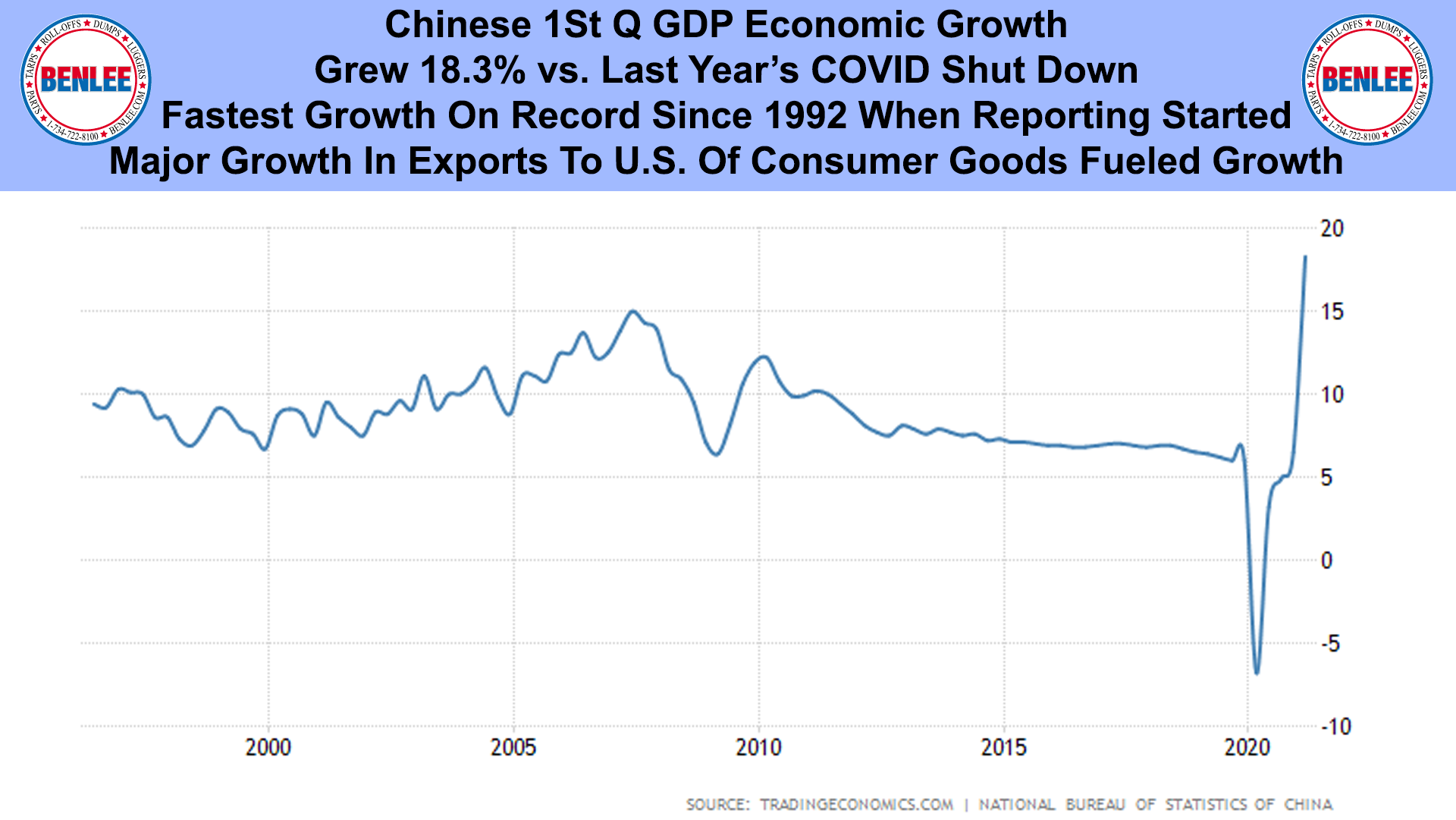 Chinese 1St Q GDP Economic Growth